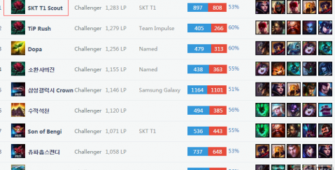 第一时间形 第一时间形